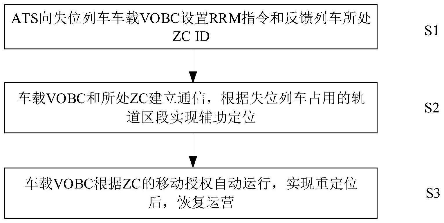 一种列车运行控制方法、电子设备及储存介质与流程