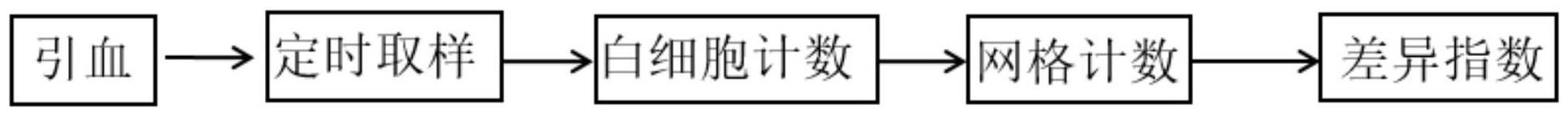 一种量化评估血液净化装置血栓程度的方法与流程