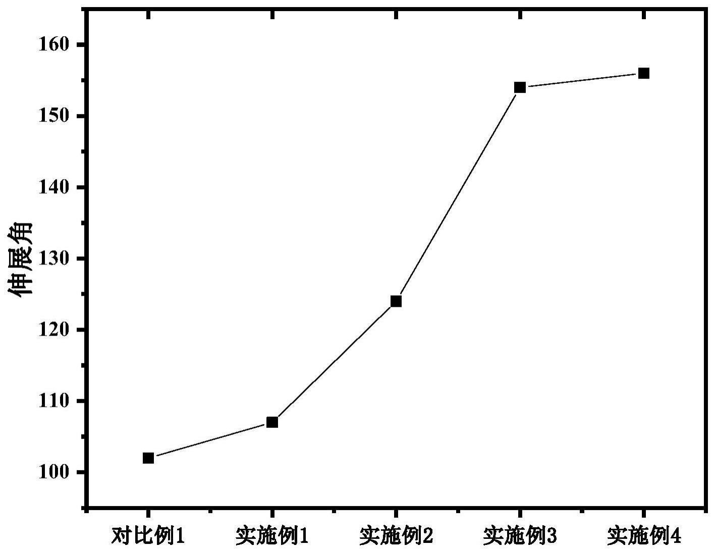 一种耐弯折聚酰亚胺薄膜及其制备方法