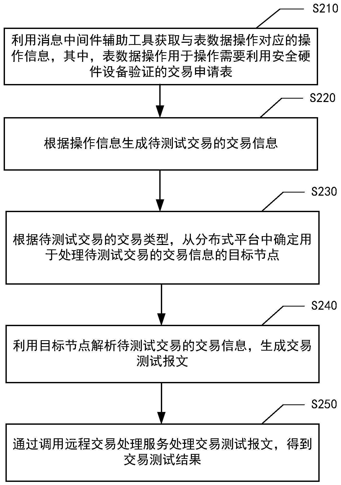 交易测试方法、装置、设备及存储介质与流程