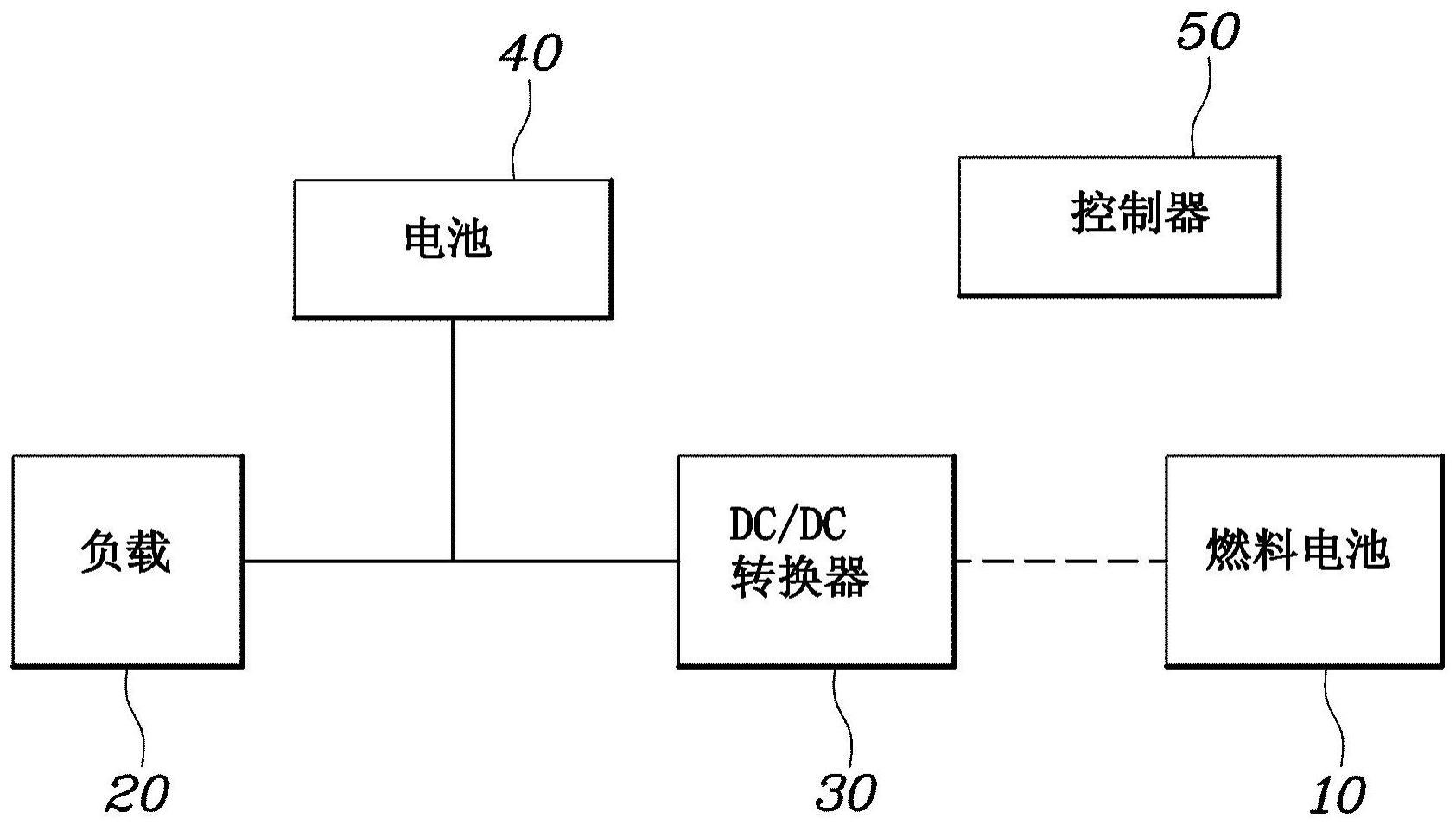 燃料电池功率控制系统和方法与流程