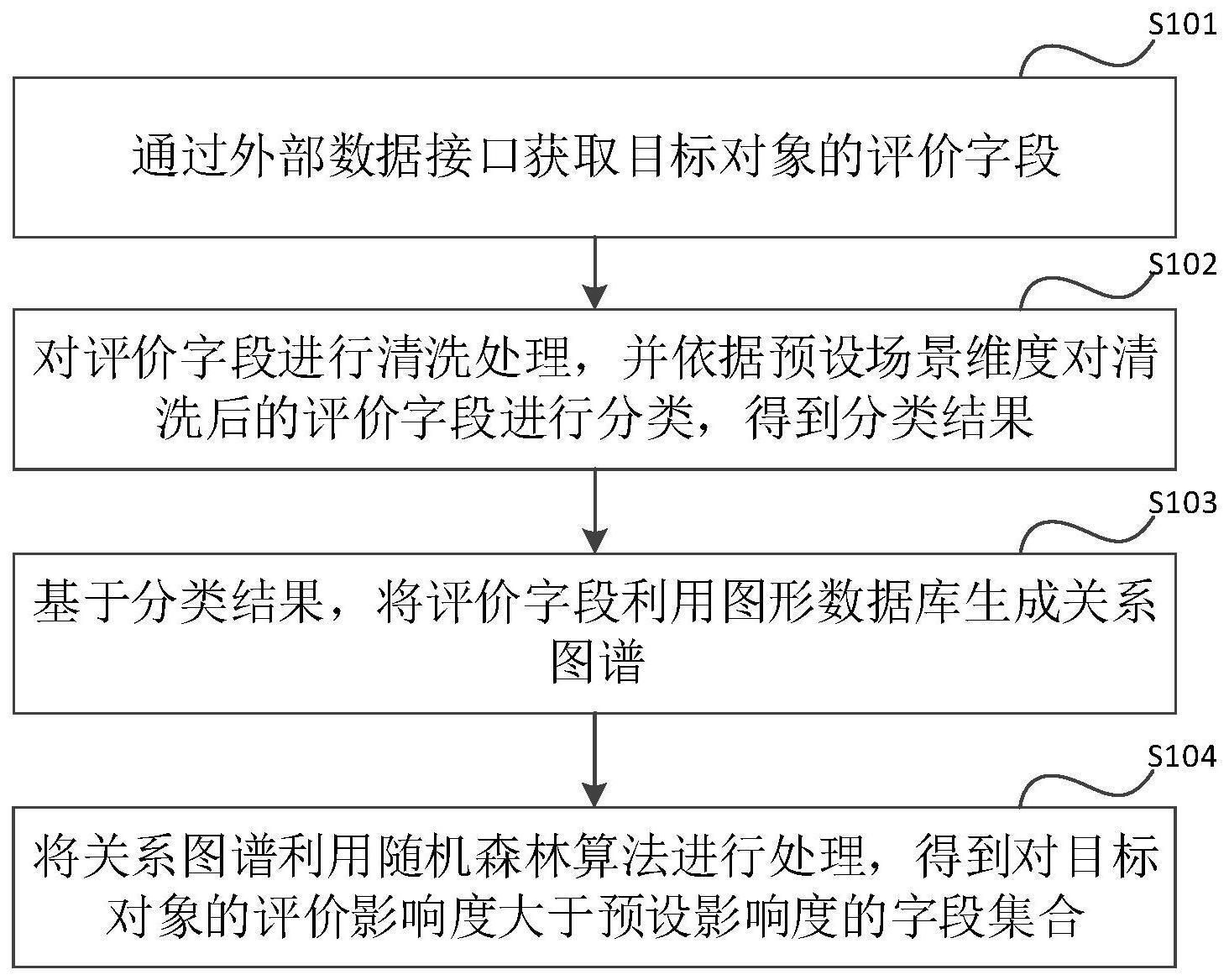 一种提升评价准确性的方法和装置与流程