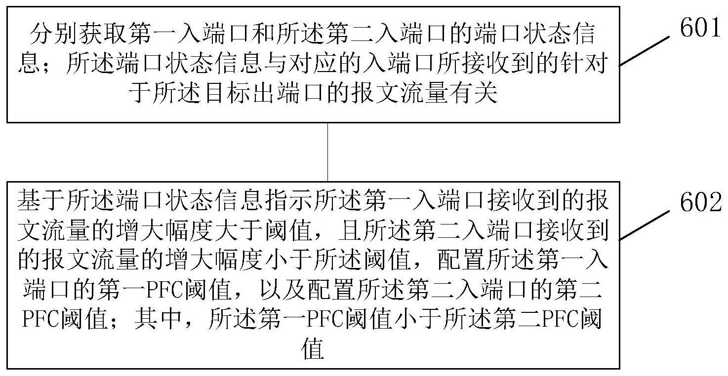 一种数据处理方法以及相关设备