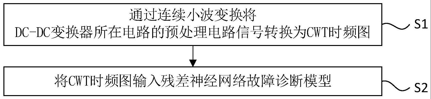 一种基于CWT与ResNet的DC-DC变换器故障诊断方法及装置