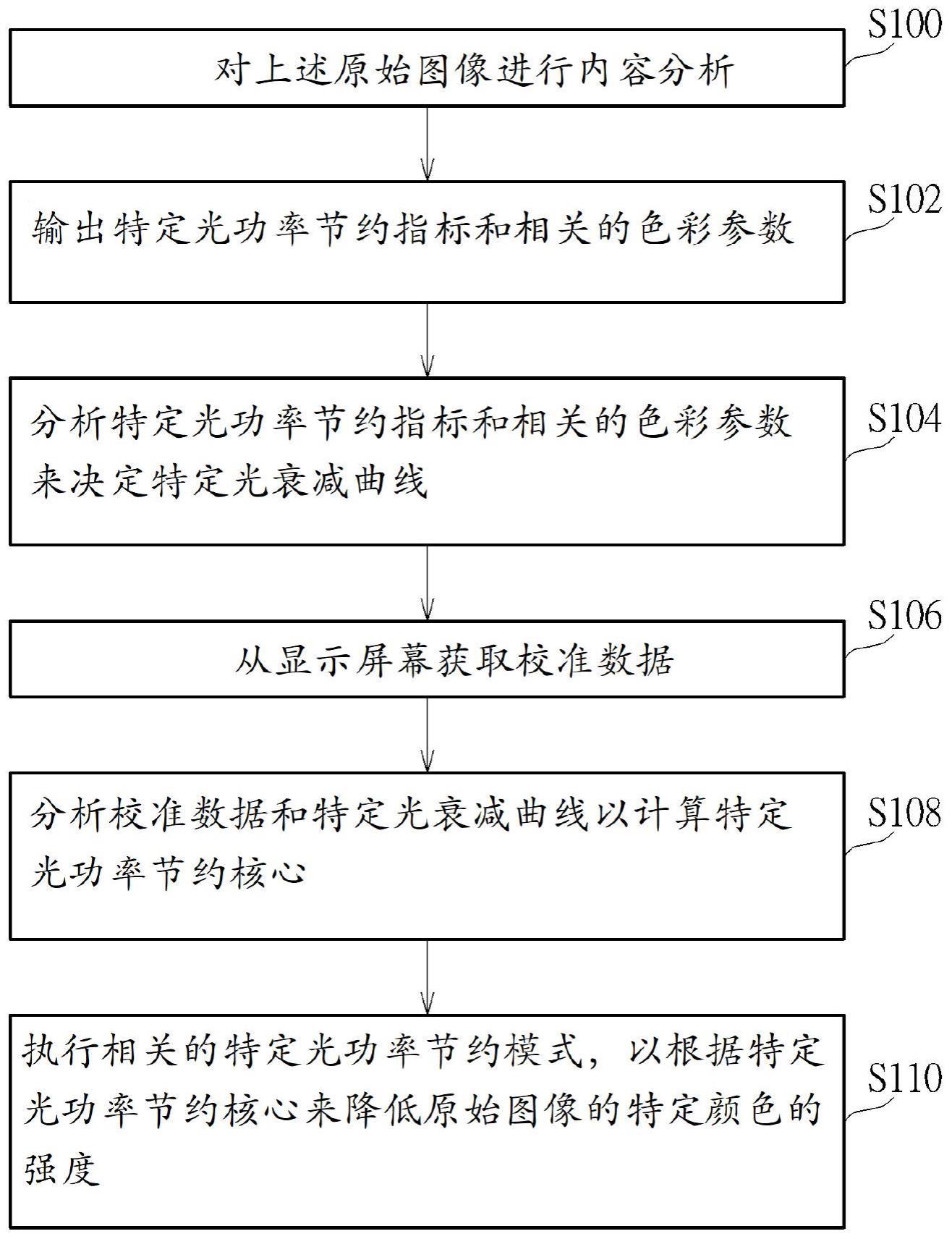 图像调整方法与相关装置与流程