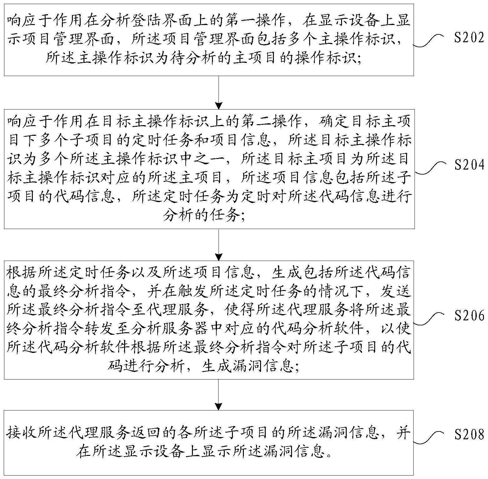 代码分析方法、装置以及系统与流程