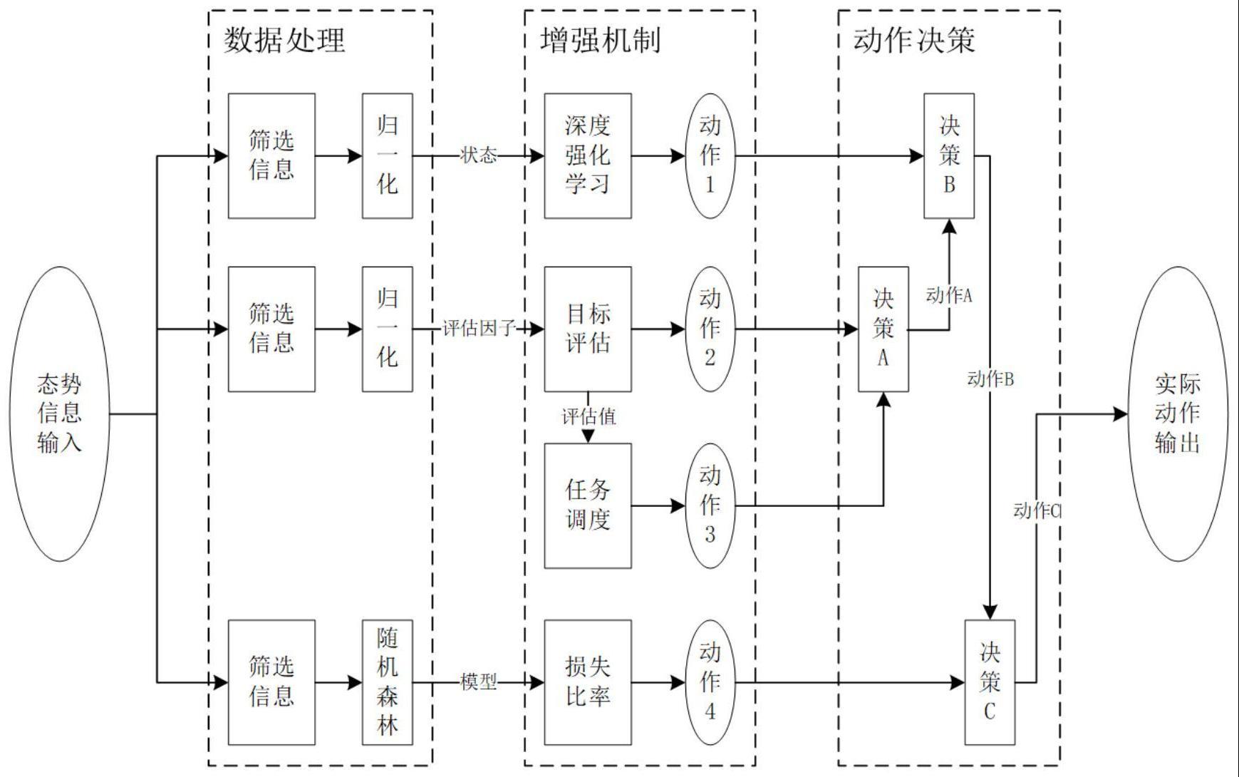 结合先验知识的深度强化学习对抗方法