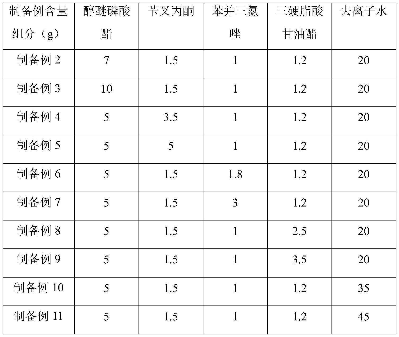 蚀刻液主要成分图片