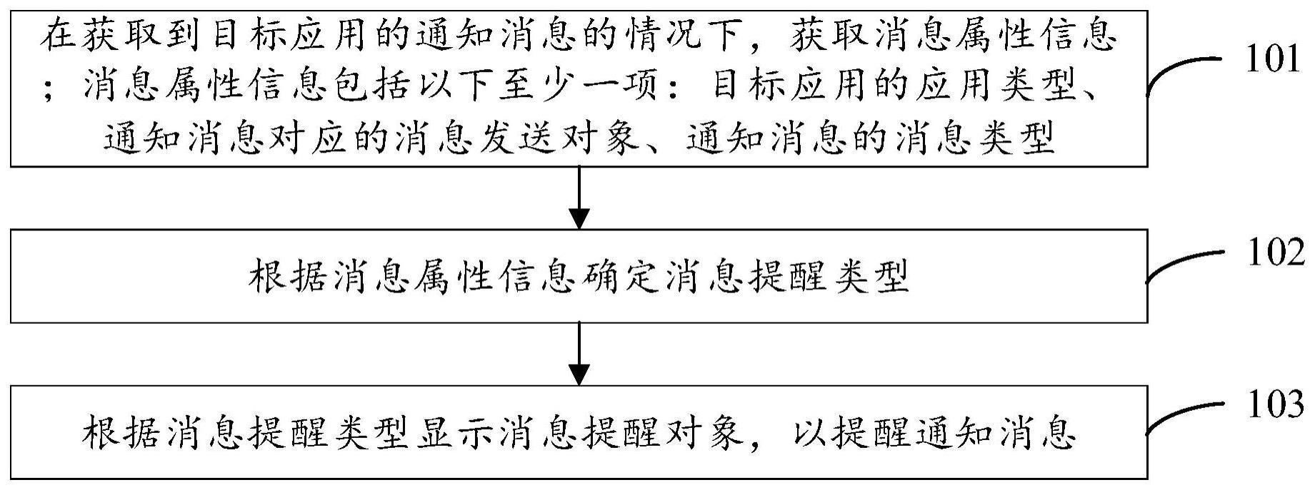 消息提醒方法、装置、电子设备及可读存储介质与流程