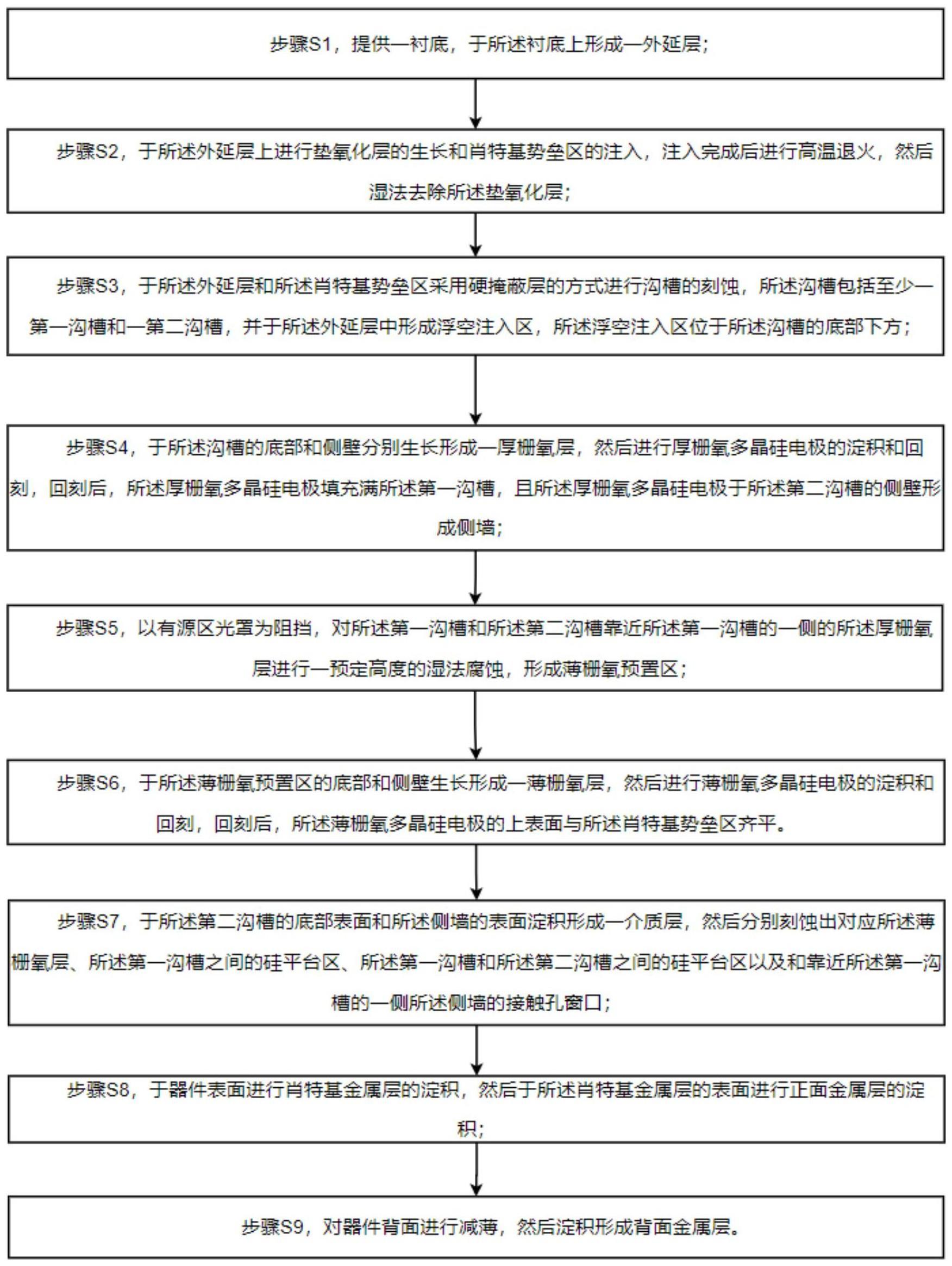 一种阶梯栅沟槽肖特基势垒二极管器件的制备方法及器件与流程