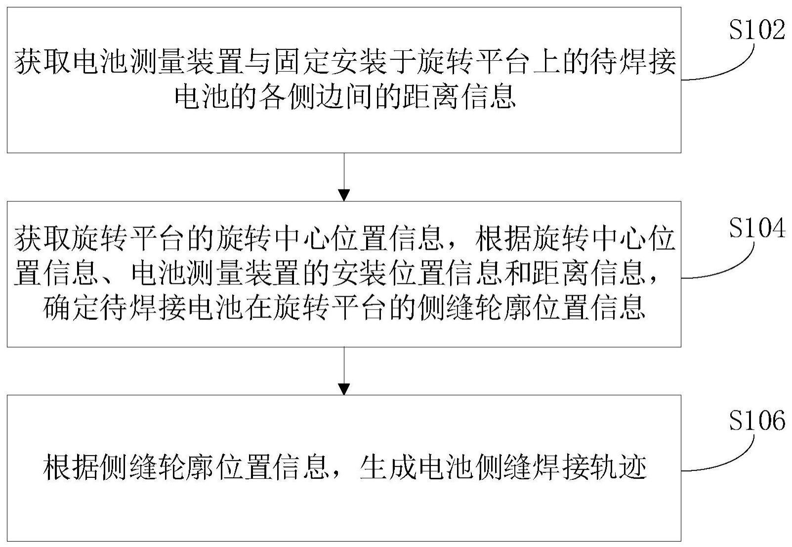 电池侧缝焊接系统的制作方法