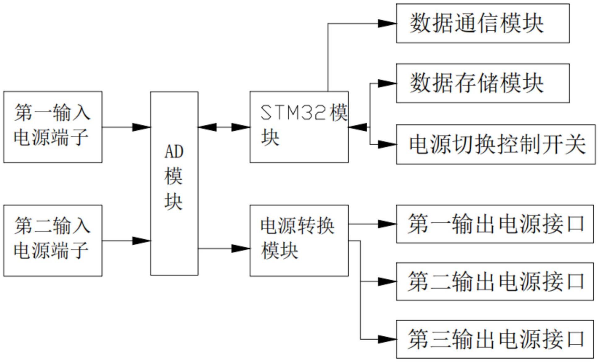 一种多输出的智能旁路切换电源装置的制作方法