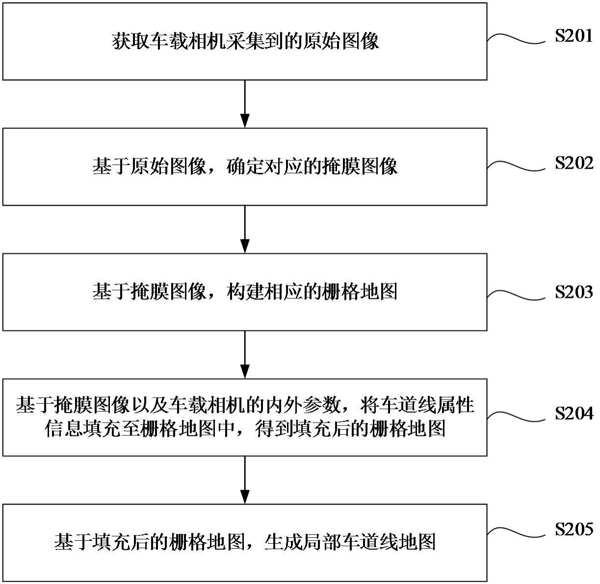 车道线地图生成方法、装置、电子装置和存储介质与流程