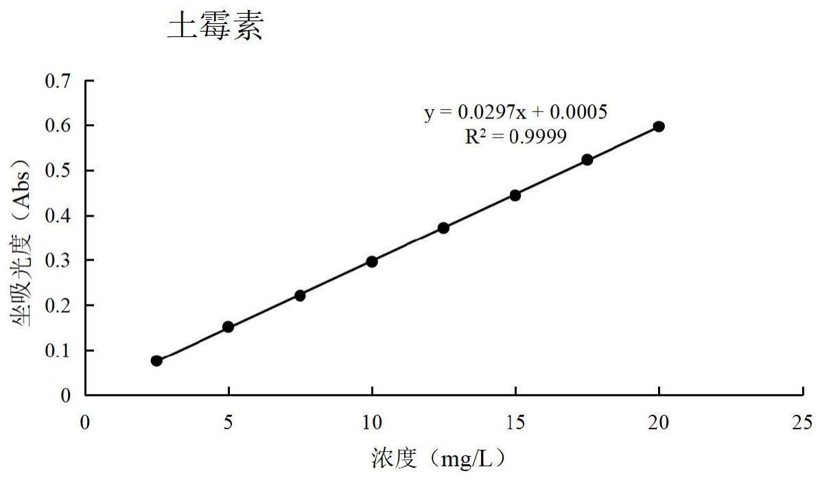 一种利用贝壳去除污水中难降解抗生素的方法