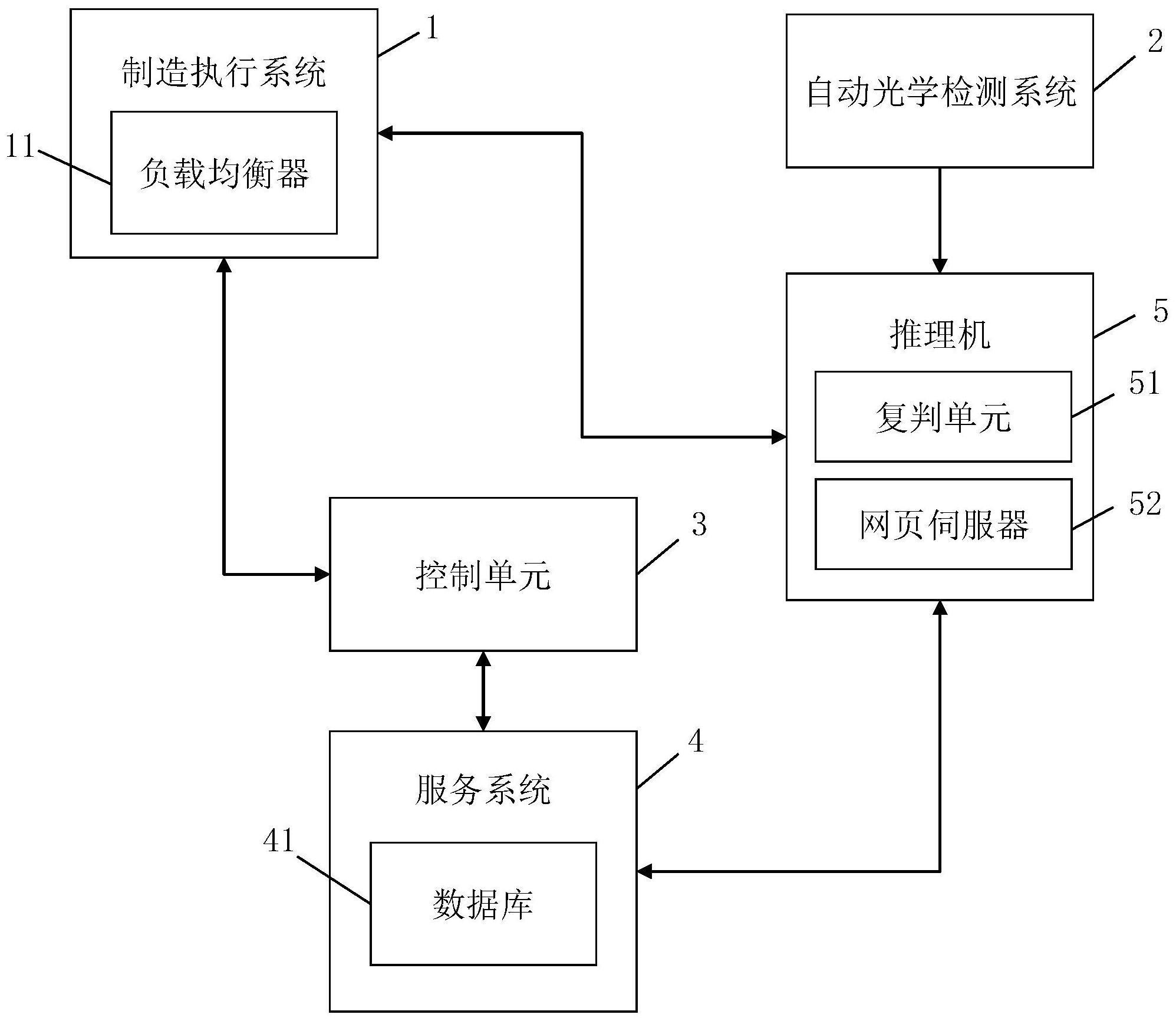 人工智能瑕疵检测系统及其方法与流程