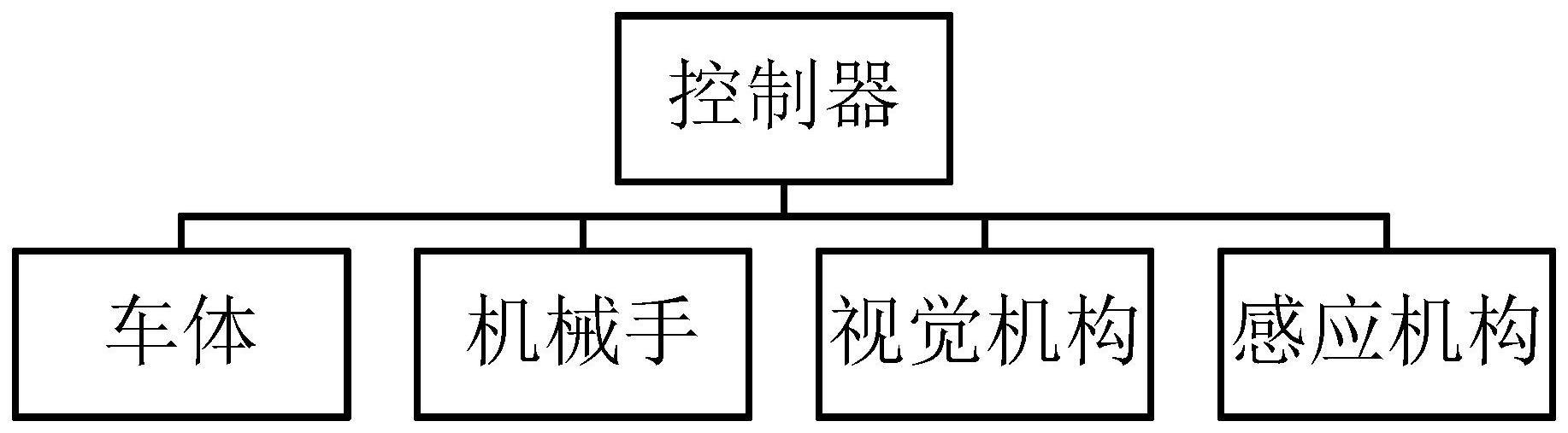 不同款式衣服批量化流水线智能吊挂输送装置及方法与流程