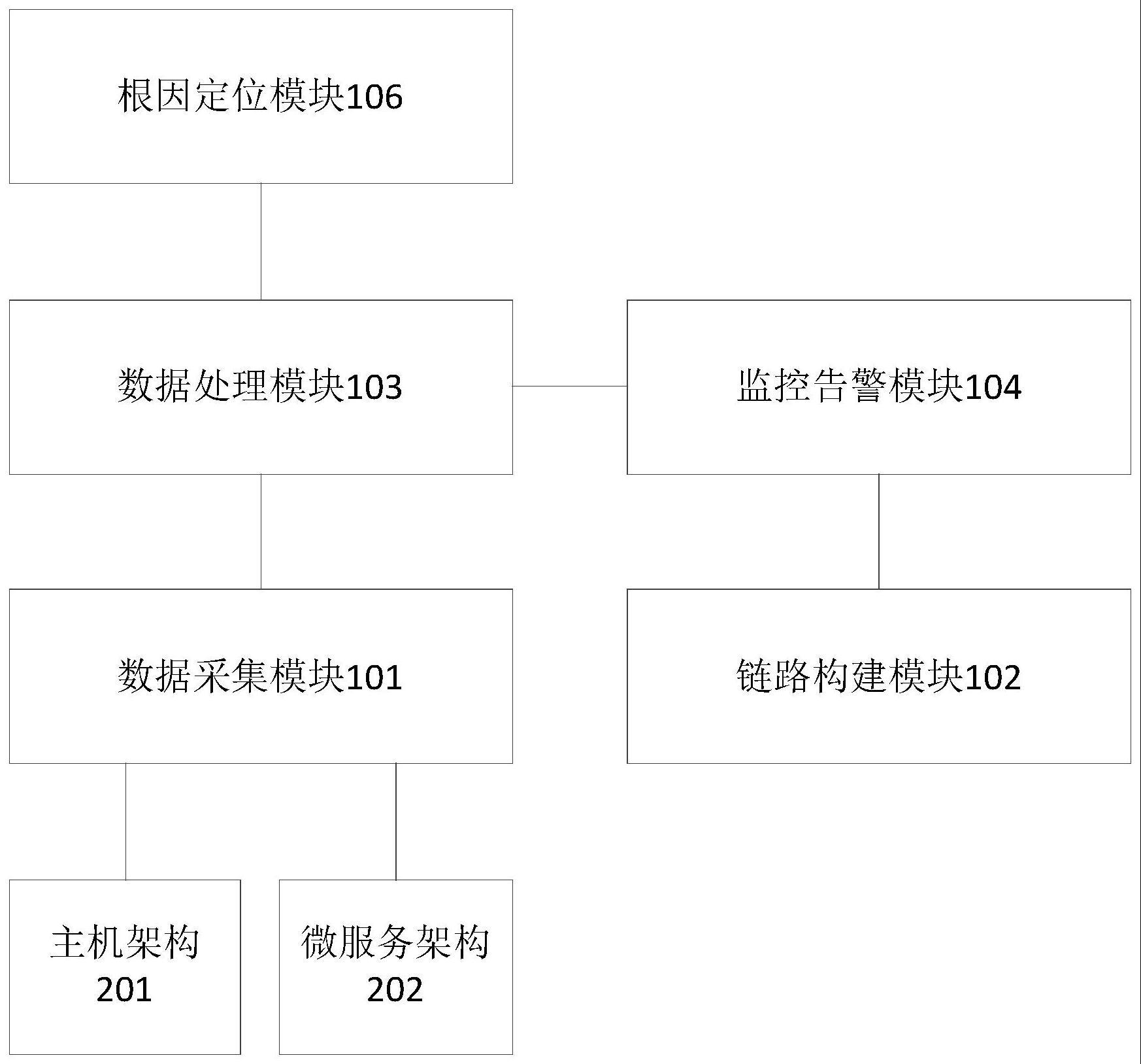 金融行业双态IT架构的监控平台、方法、存储介质及设备与流程