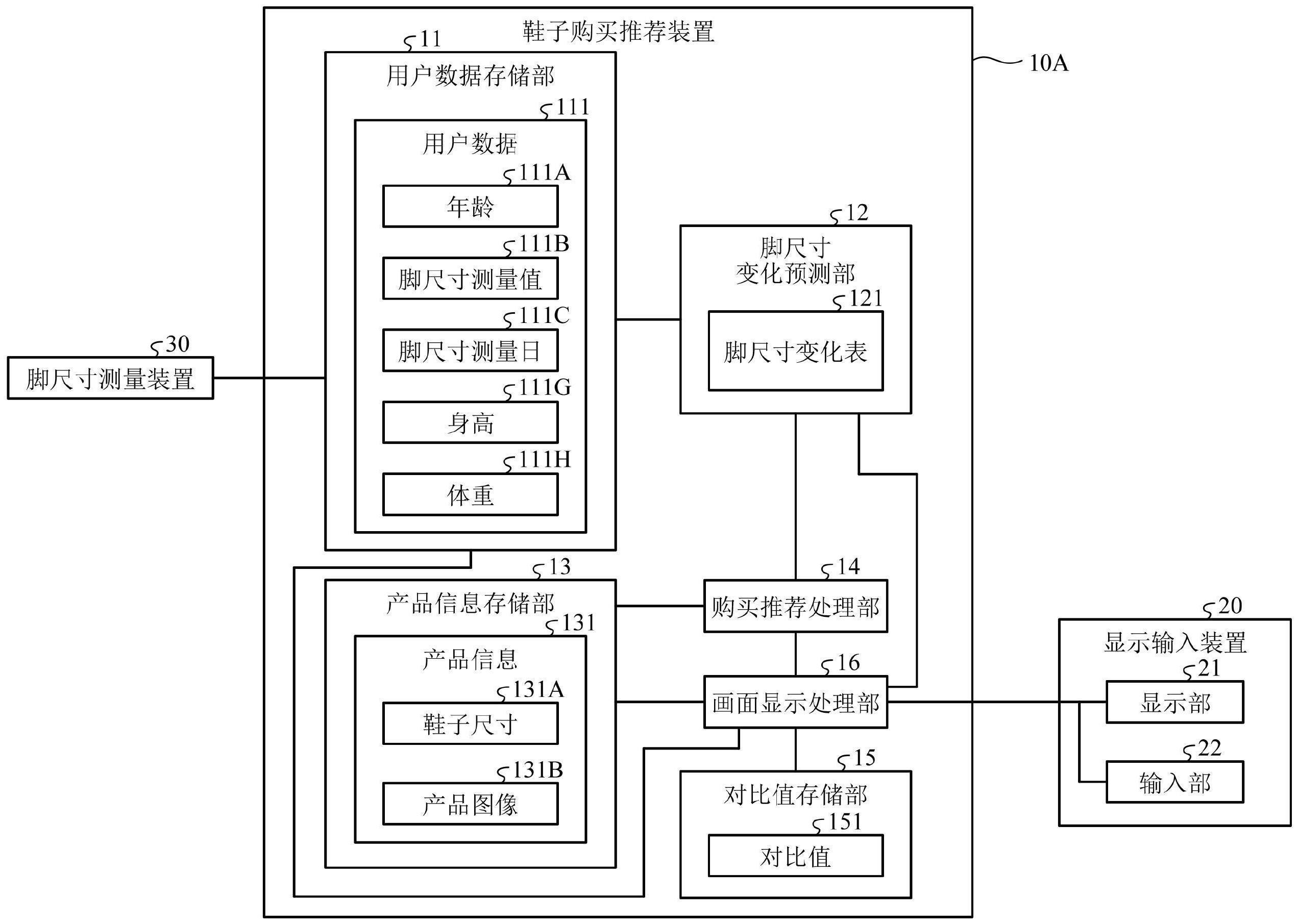 鞋子购买推荐装置的制作方法