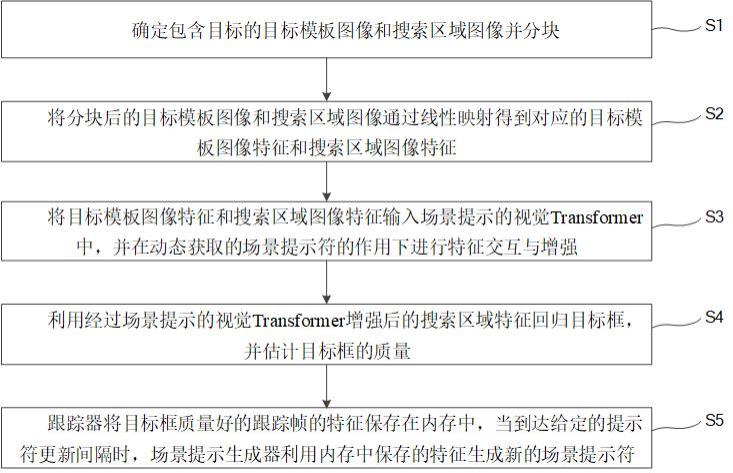 一种基于场景提示的单目标跟踪方法