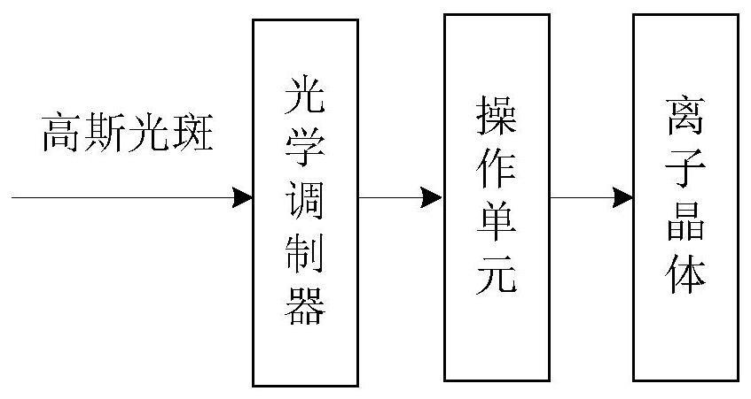 一种实现量子操作的装置及量子计算机的制作方法