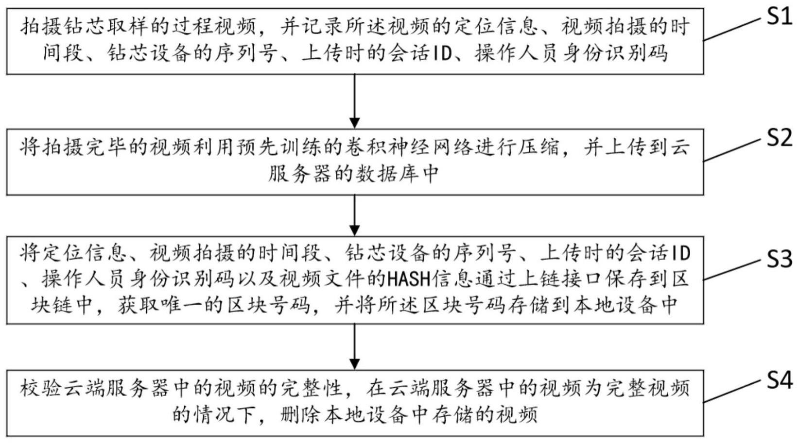 一种钻芯过程监管系统、方法、介质及计算机与流程