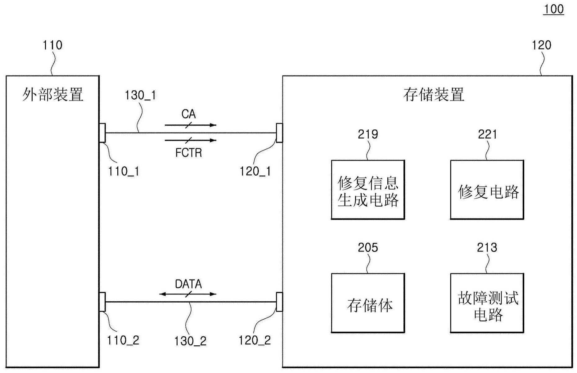 执行修复操作的存储装置的制作方法