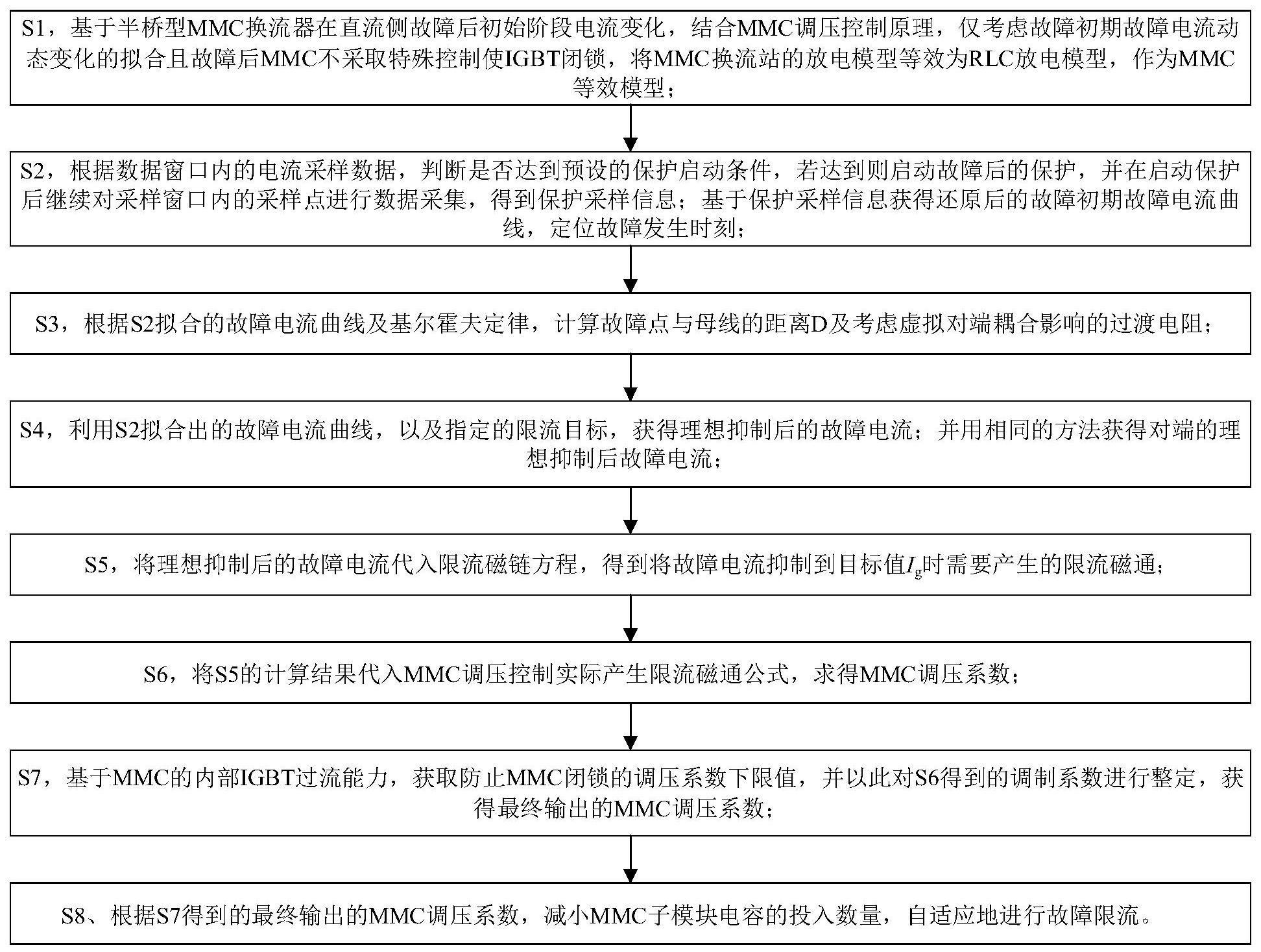 一种基于限流贡献度的自适应故障限流方法