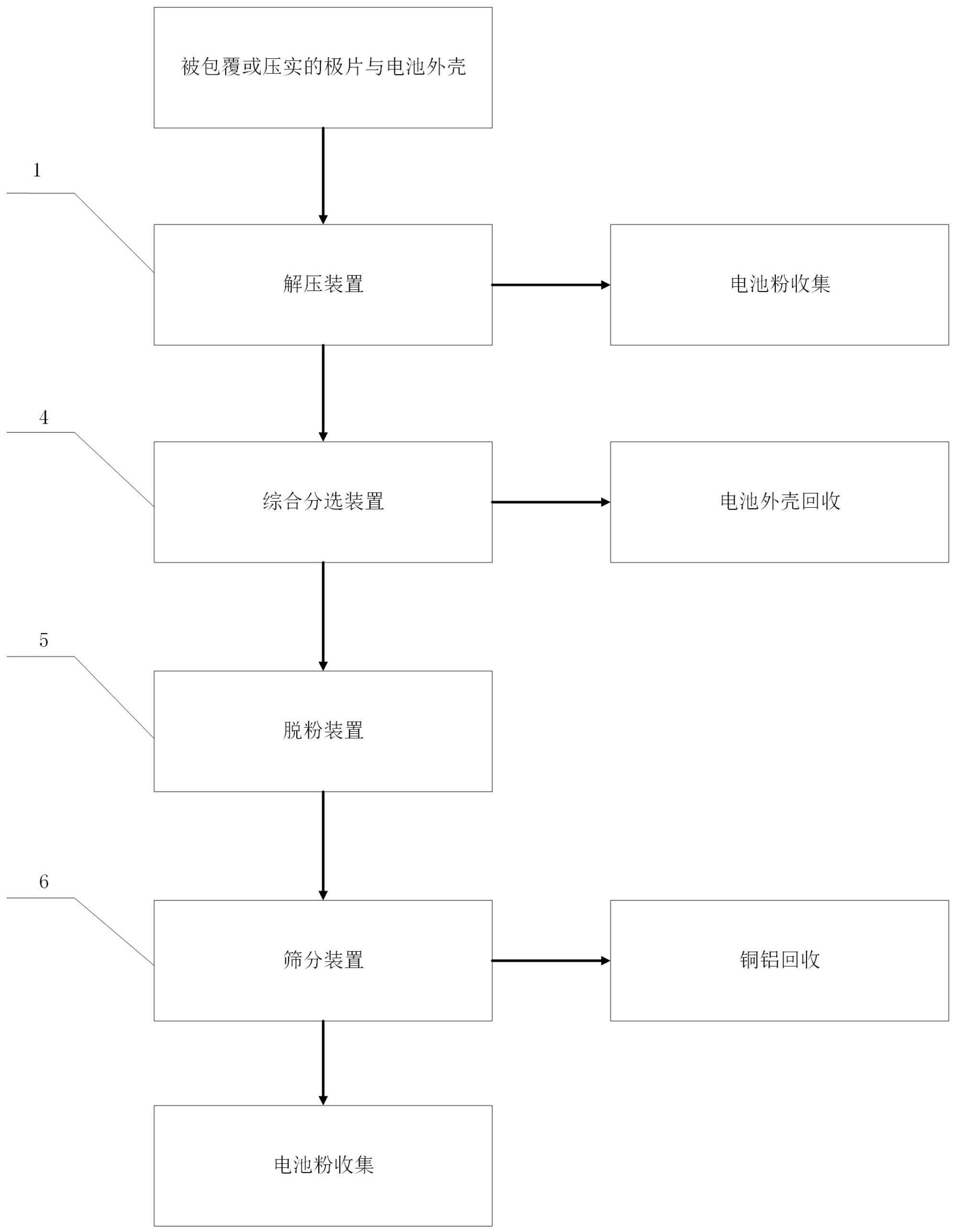 一种破碎后锂电池资源回收装置的制作方法