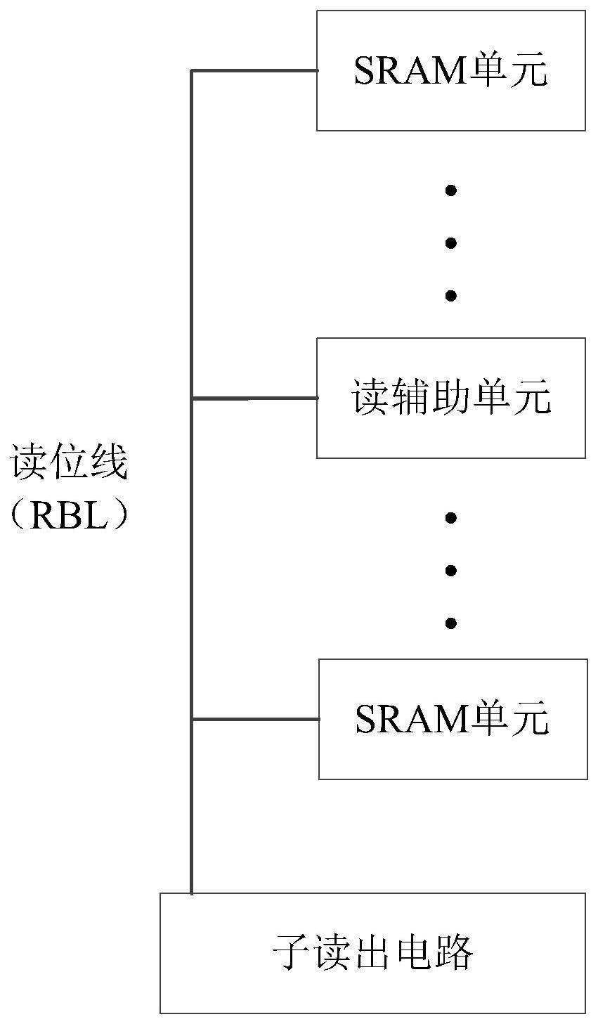 存储电路、存储芯片及电子设备的制作方法