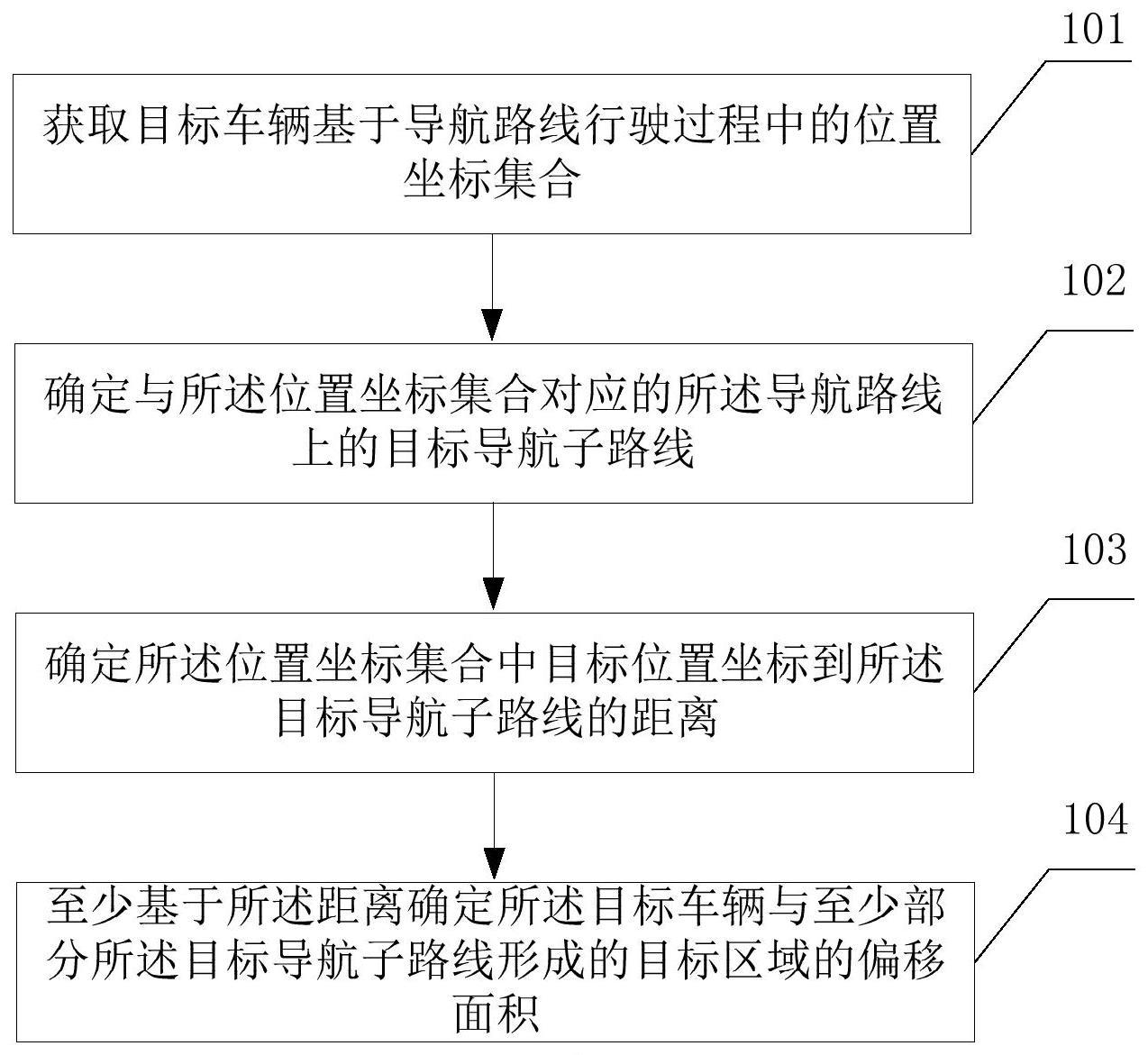 针对导航路线的处理方法、装置、电子设备及存储介质与流程