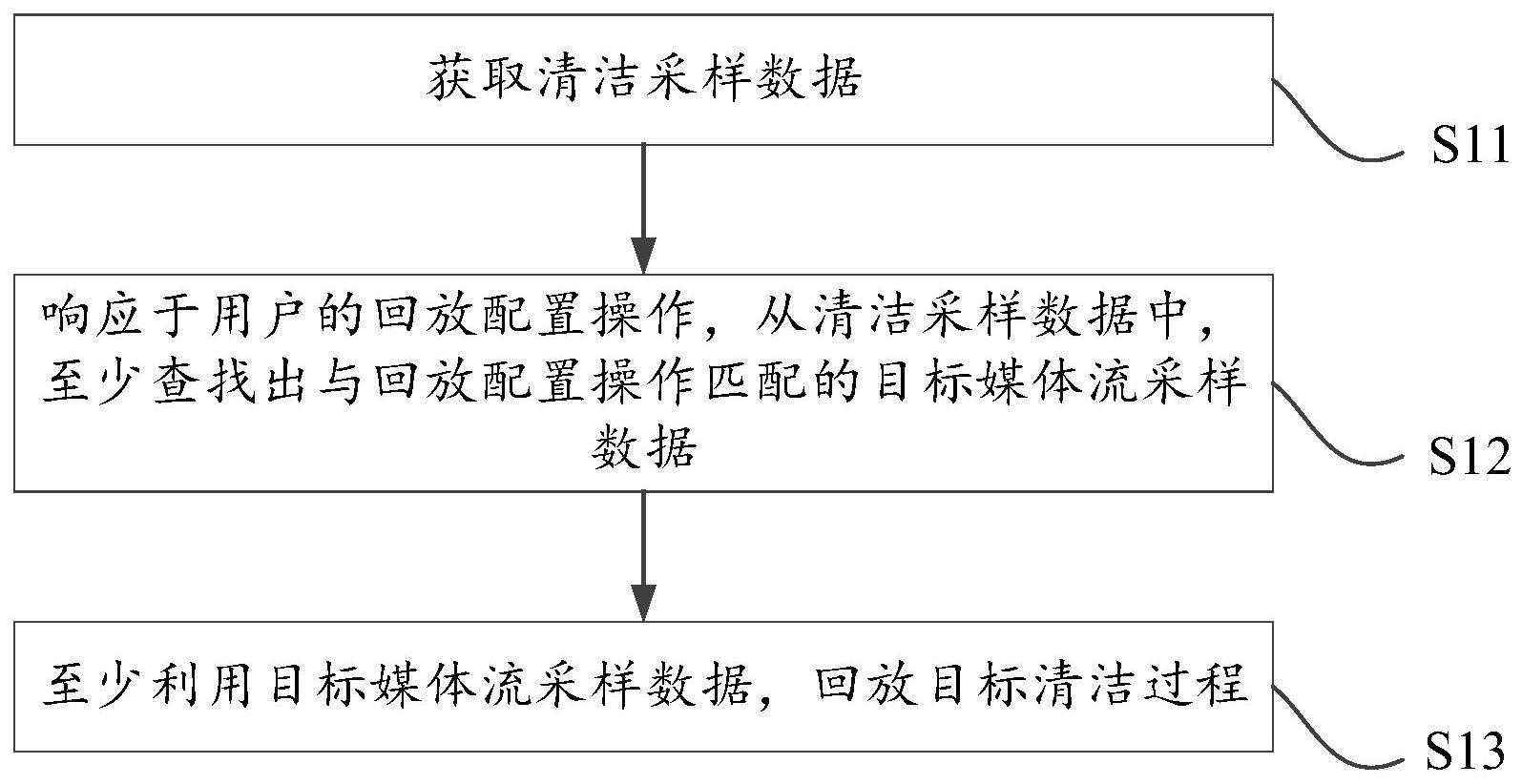 清洁记录回放方法、电子设备和计算机可读存储介质与流程