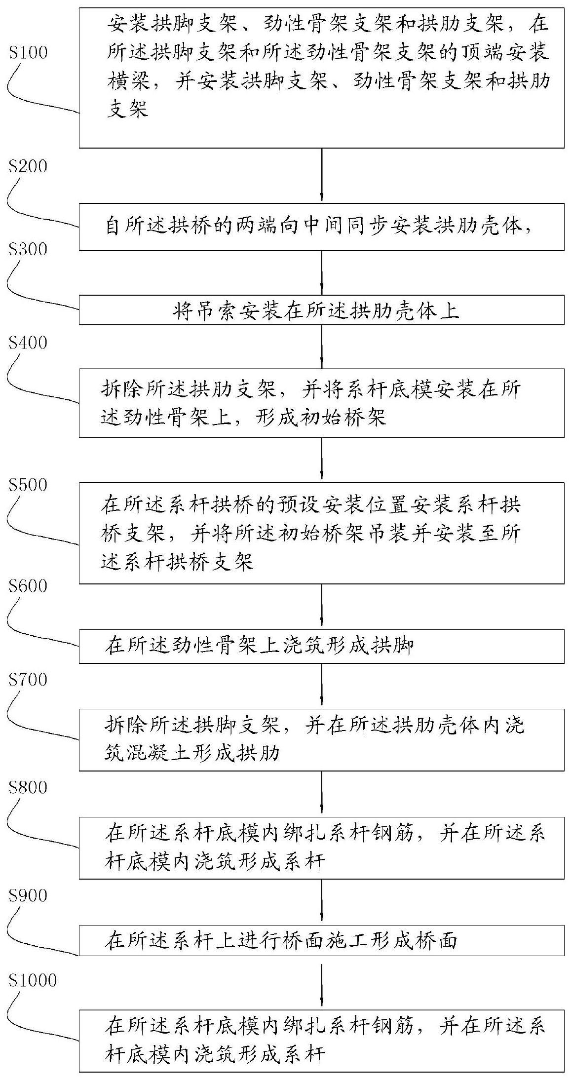 装配式桥梁的施工方法与流程