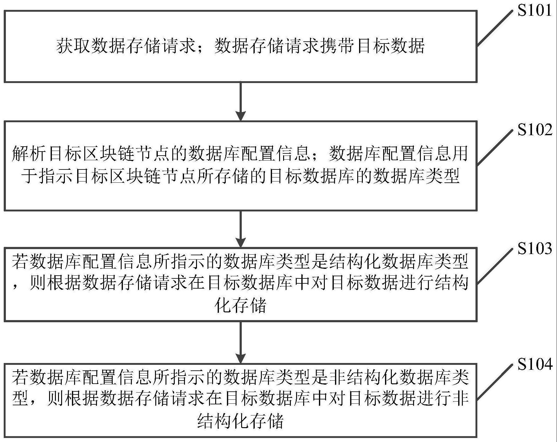 区块链网络的数据处理方法、装置、计算机设备和介质与流程