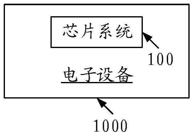 一种存储器、存储系统及电子设备的制作方法