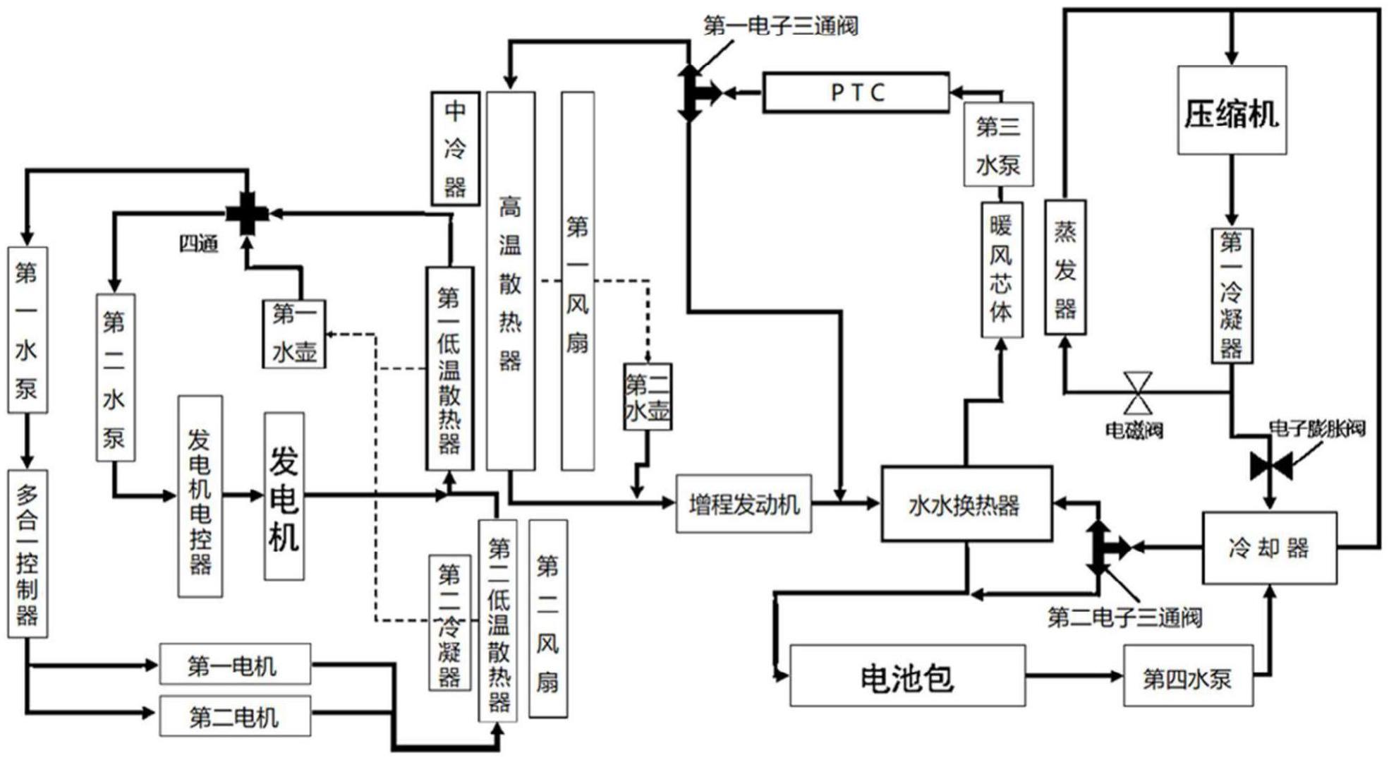 增程式电动汽车热管理系统的制作方法