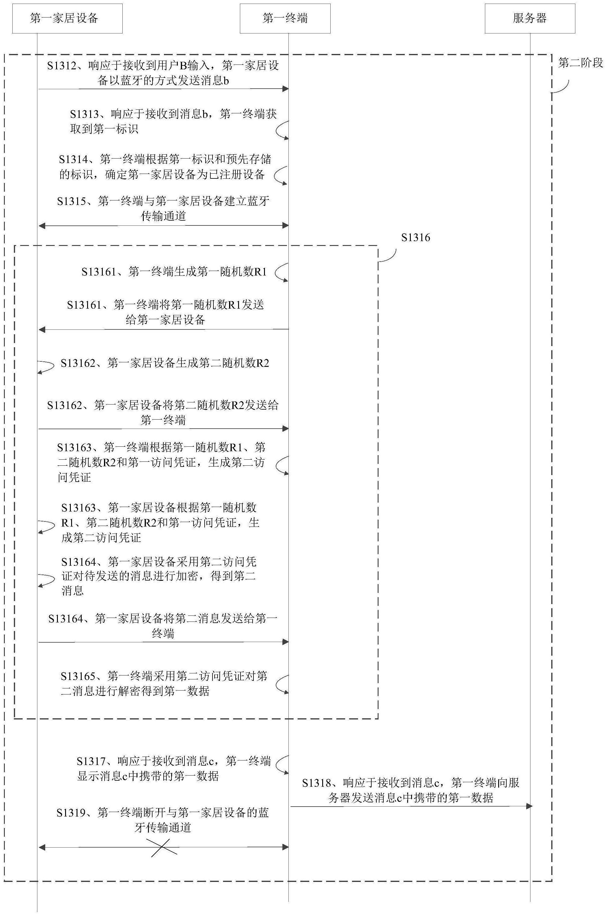 数据传输方法和通信系统与流程