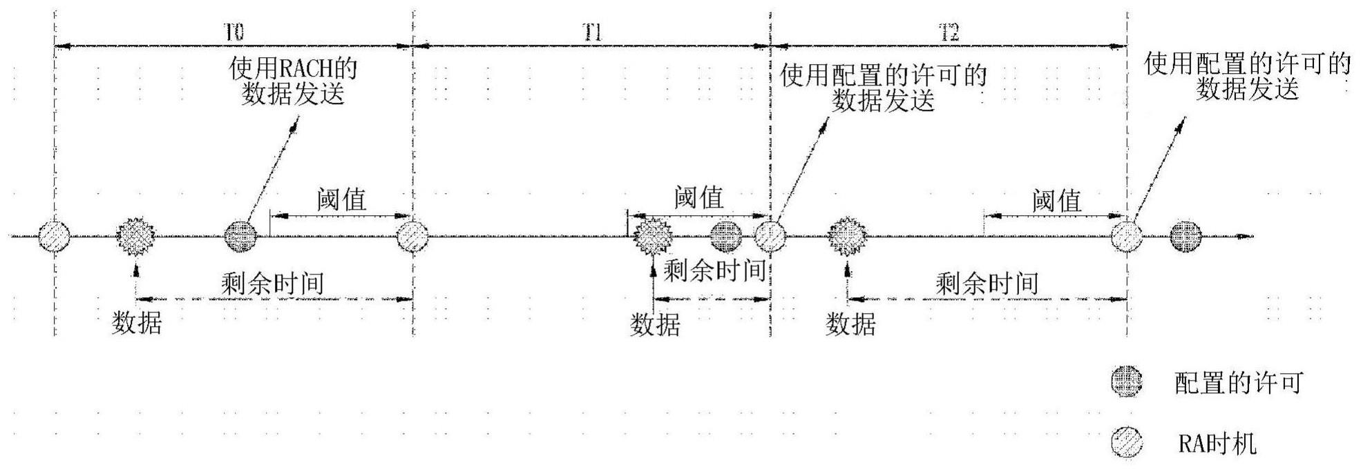 无线通信系统中RRCINACTIVE状态下执行小数据发送的方法和设备与流程