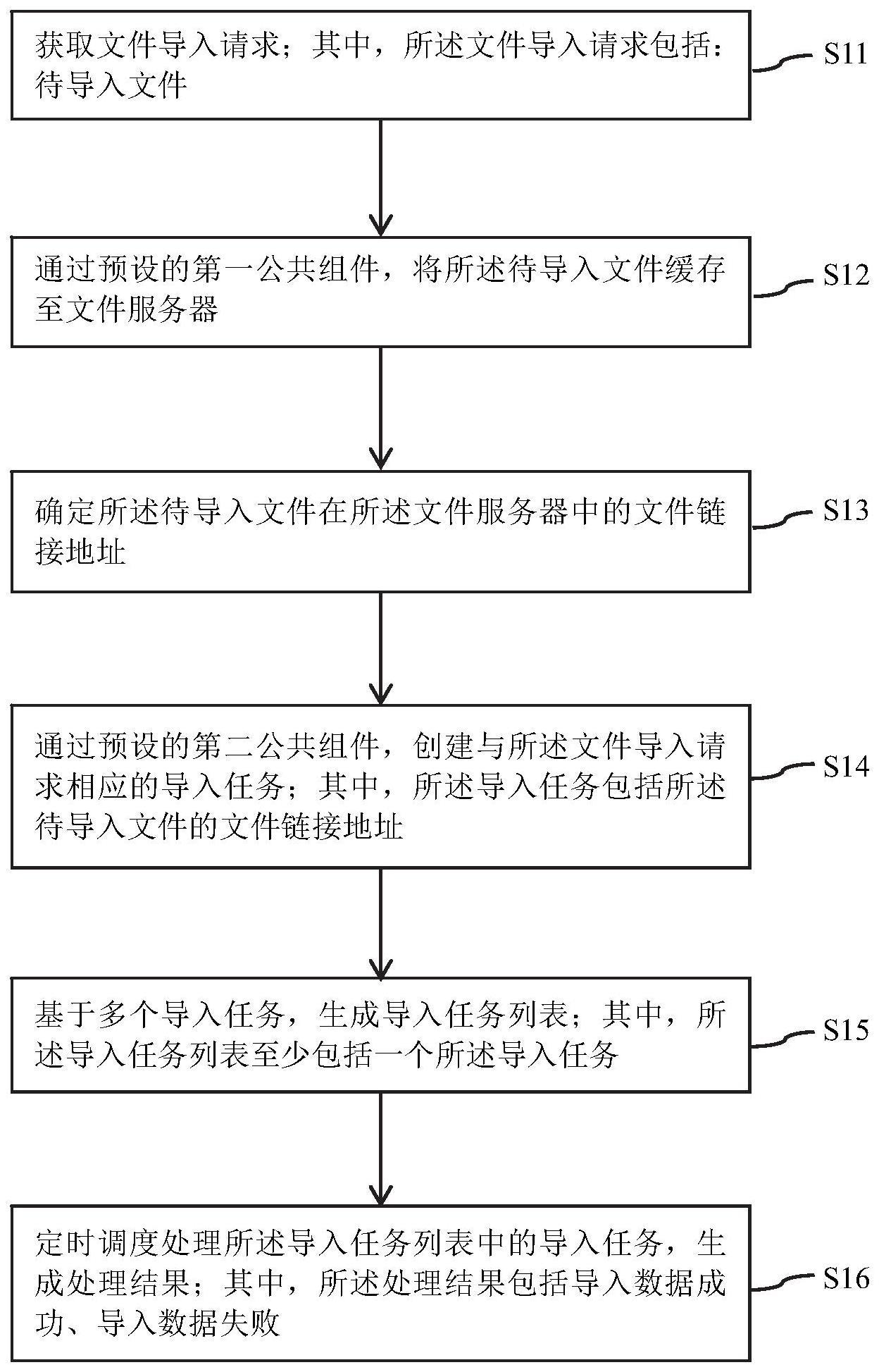 一种文件导入的方法、装置和设备与流程