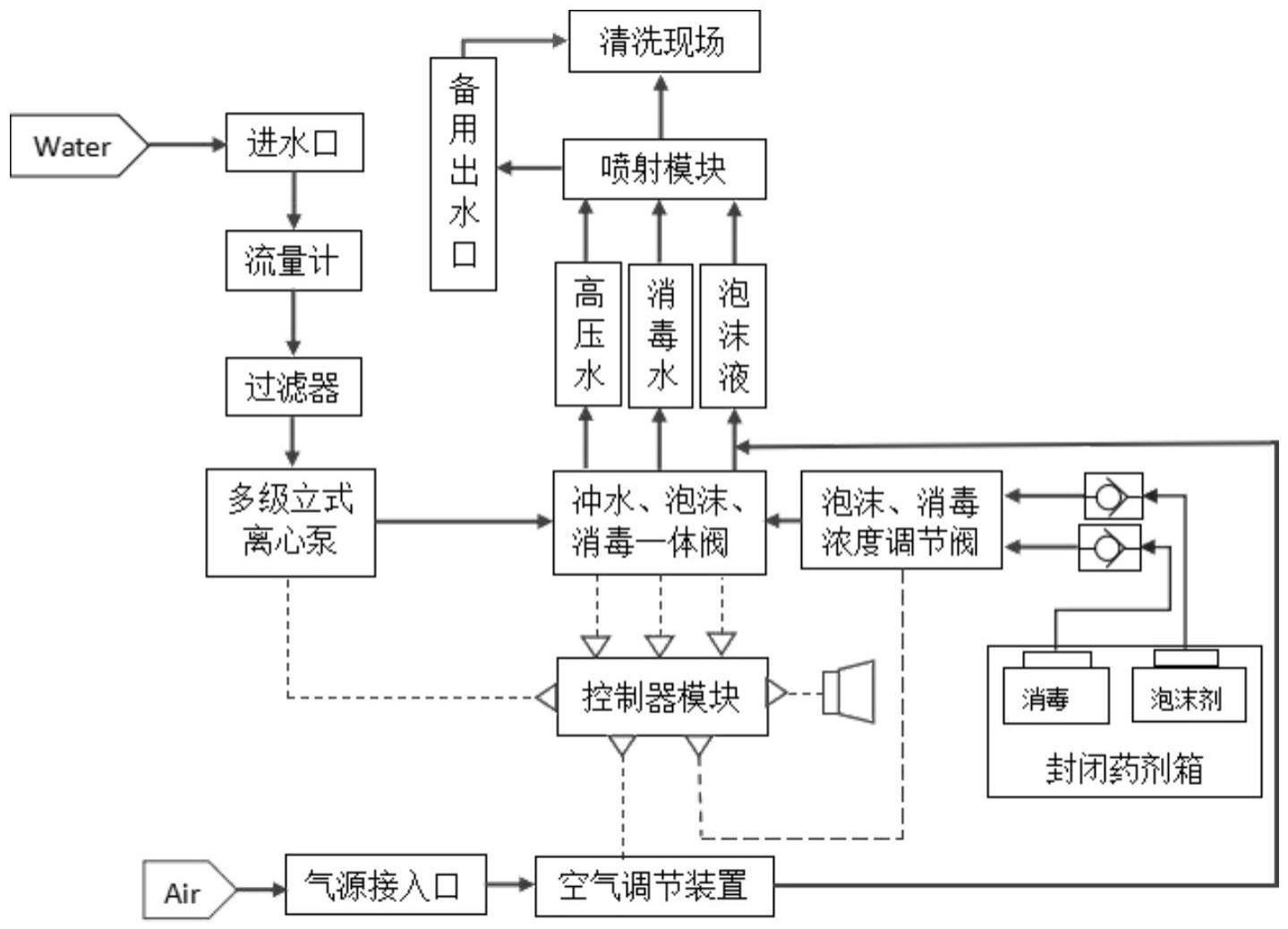 一种多功能泡沫清洗机的制作方法