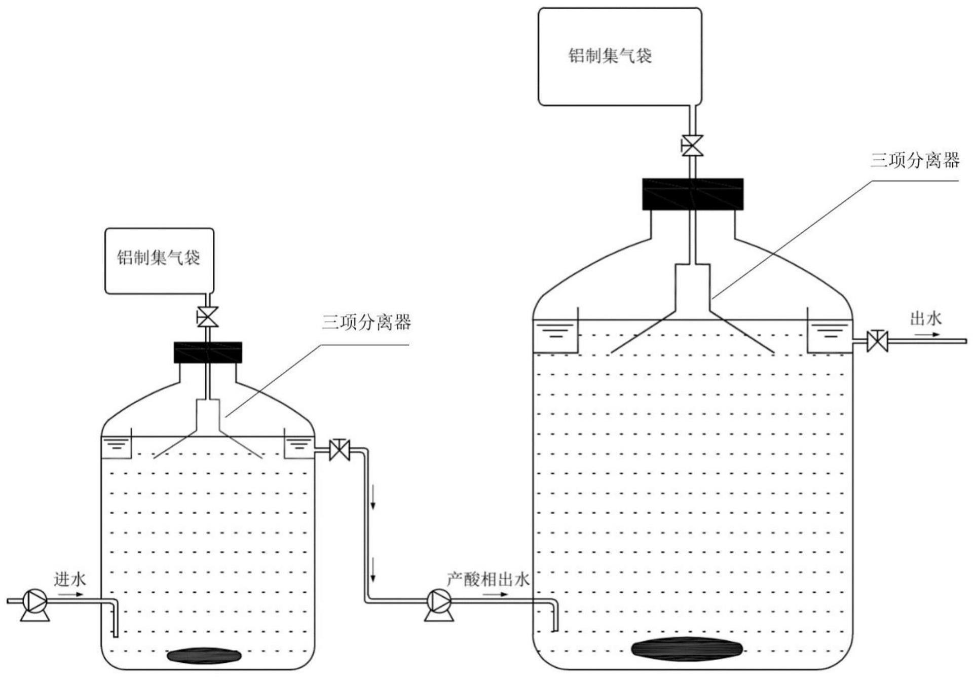 一种基于钴强化产甲烷菌活性提高两相厌氧发酵系统效能的方法