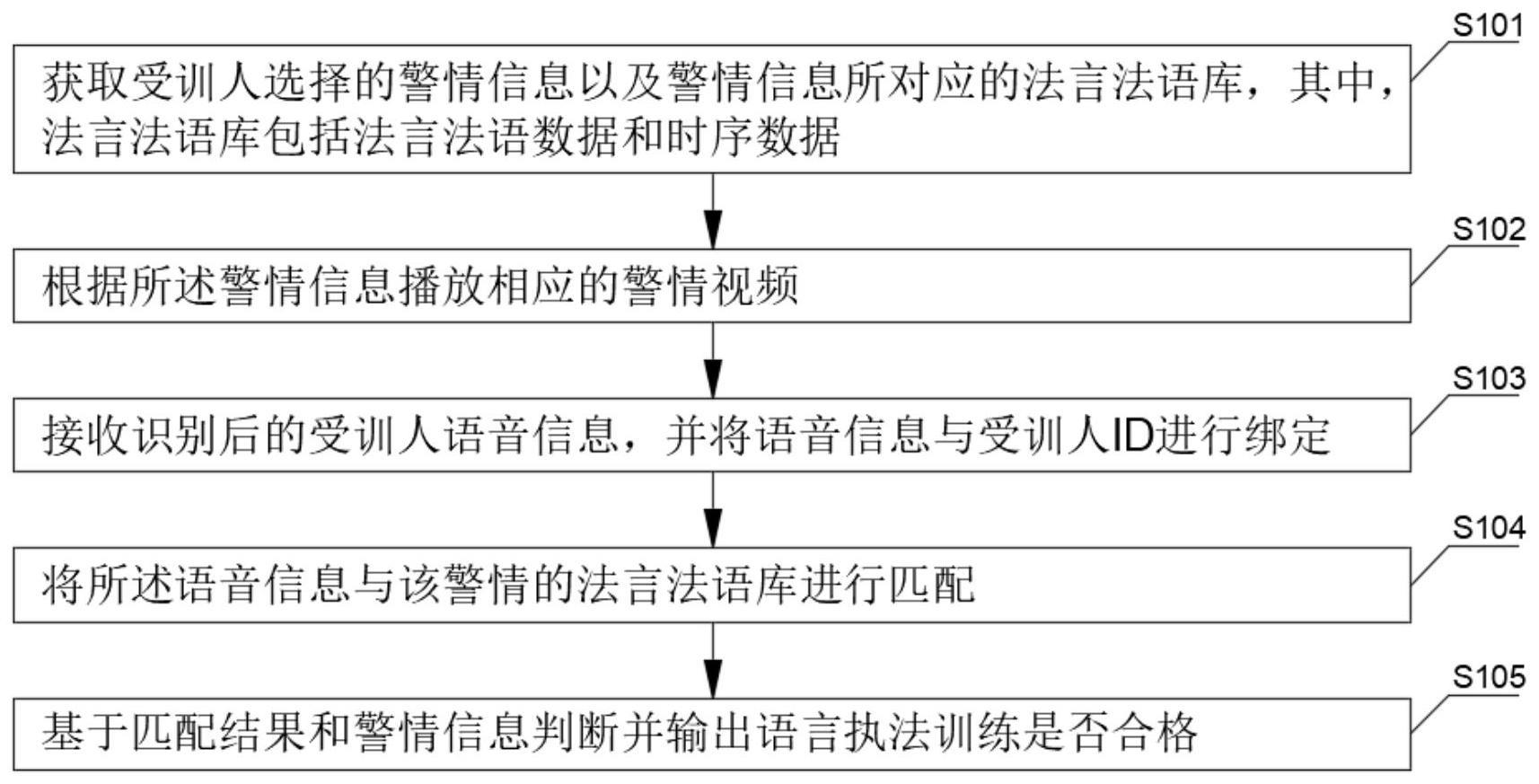 一种语言执法规范化训练方法、装置、系统及存储介质与流程