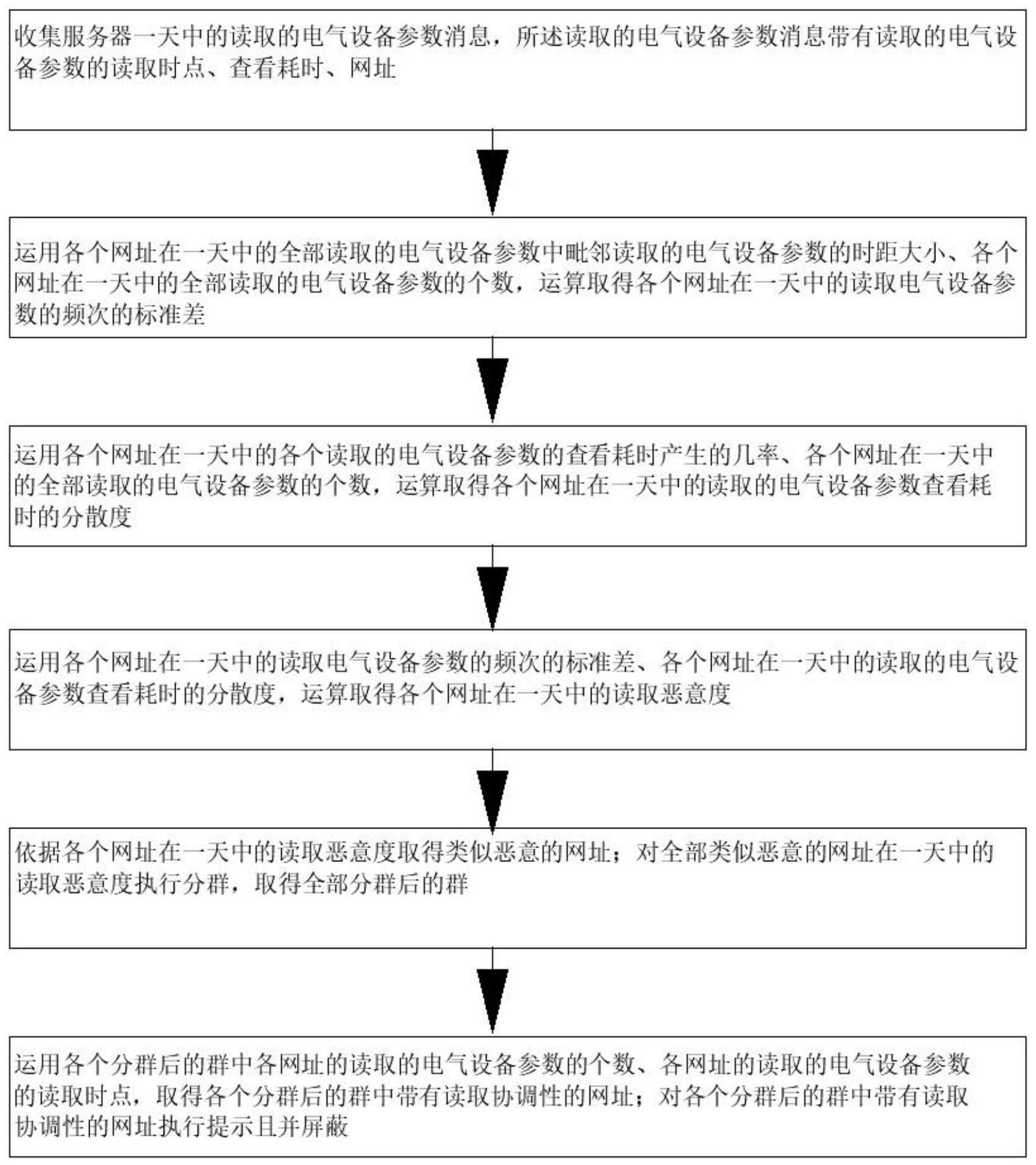 电气设备防护设备的制作方法