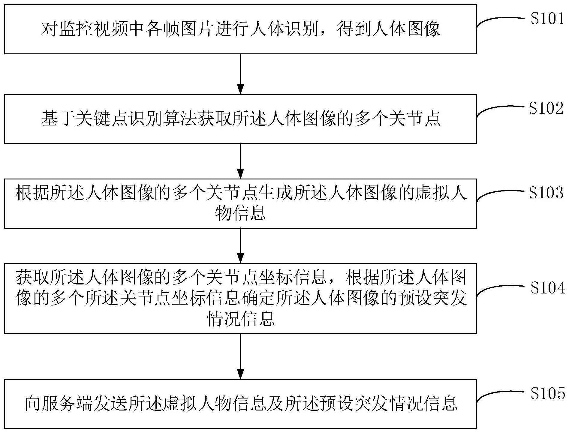 基于监控视频的隐私保护方法、装置、电子设备及介质与流程