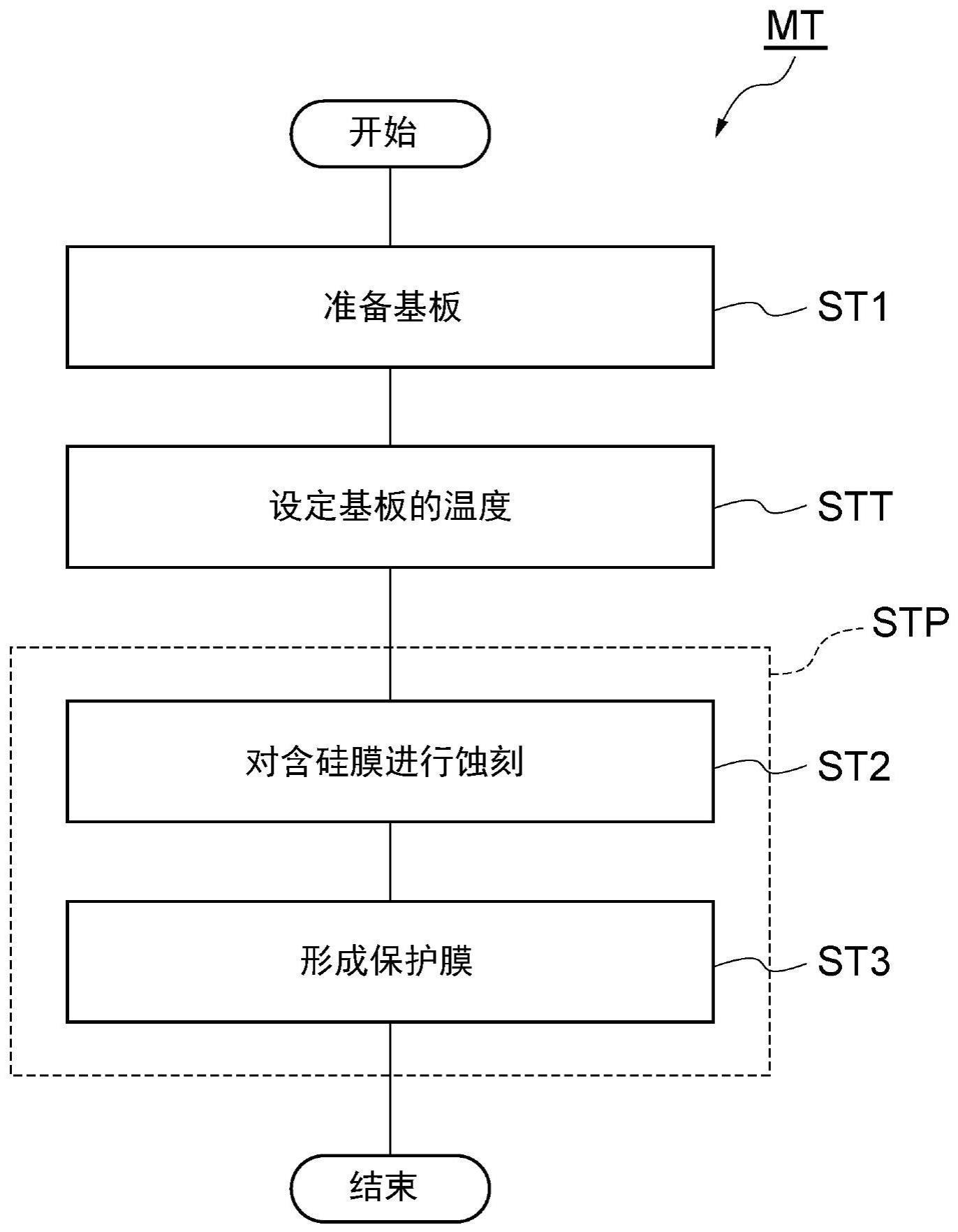 蚀刻工艺流程图图片