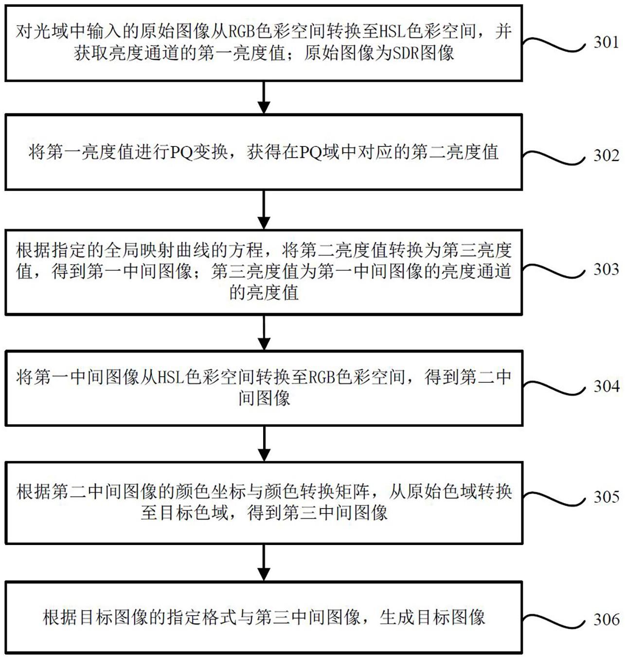 图像处理方法、装置、电子设备及存储介质与流程