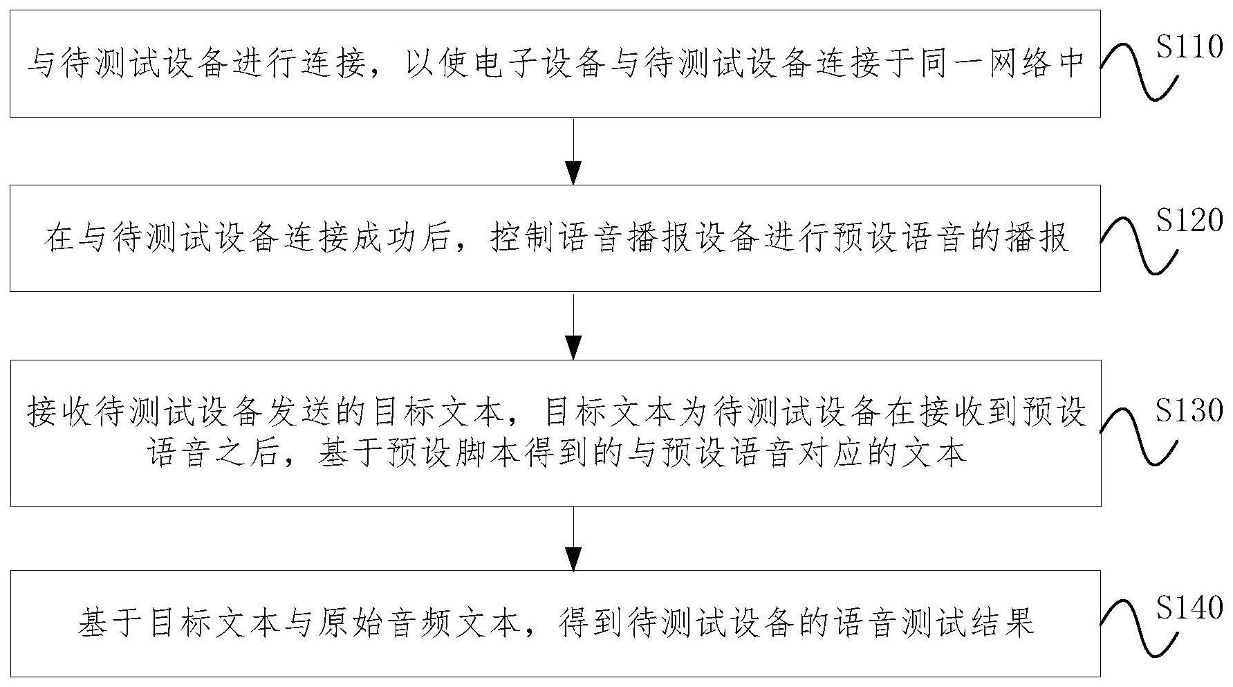 语音测试方法、装置、设备及介质与流程