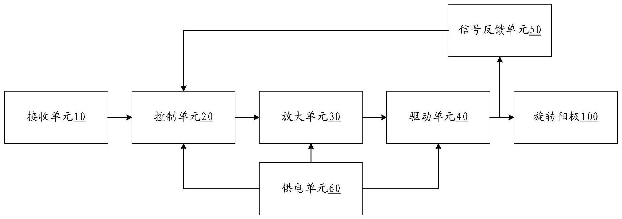 一种X射线球管的旋转阳极驱动电路及X射线发射装置的制作方法