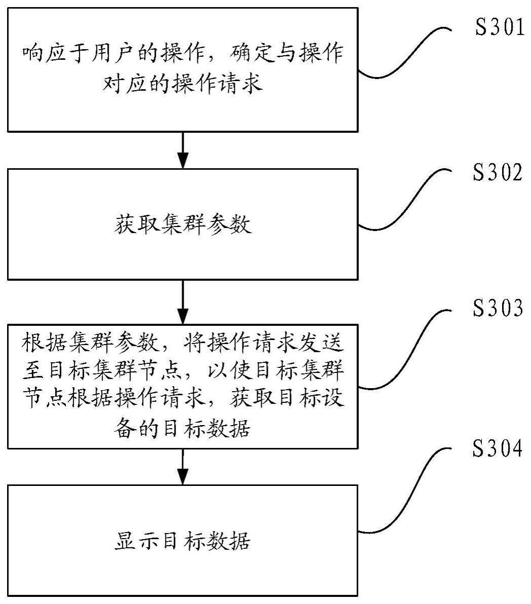 一种云网络运维管理方法和装置与流程