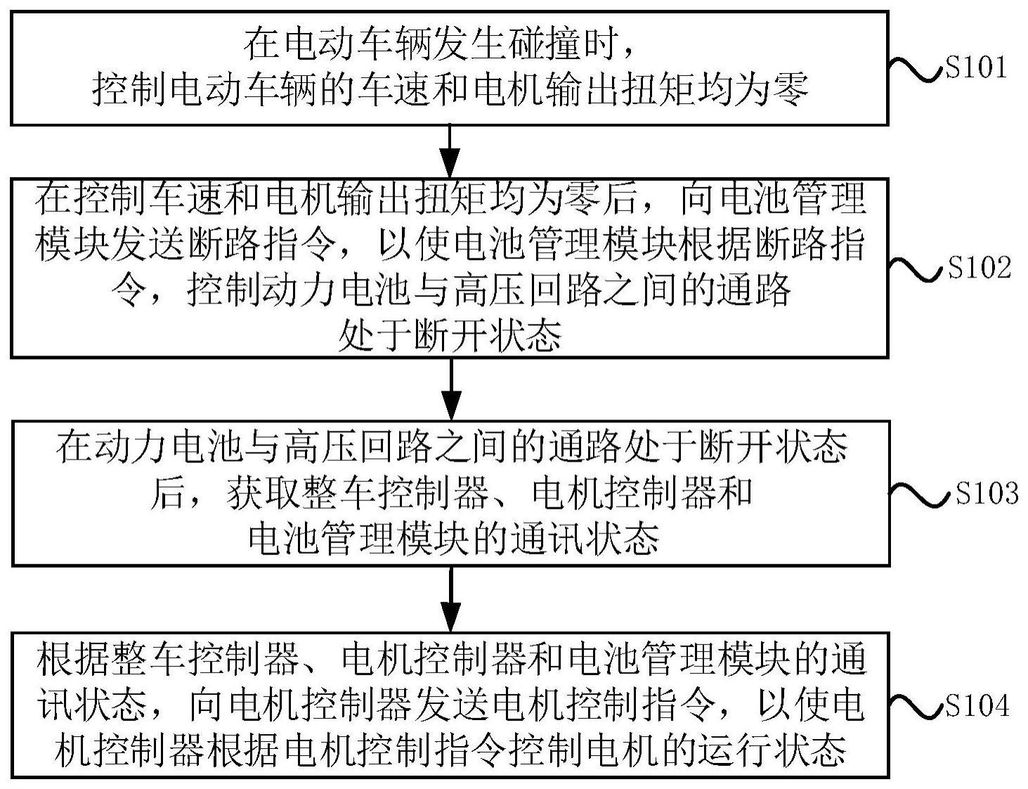 一种电动车辆及其主动放电控制方法、装置和系统与流程