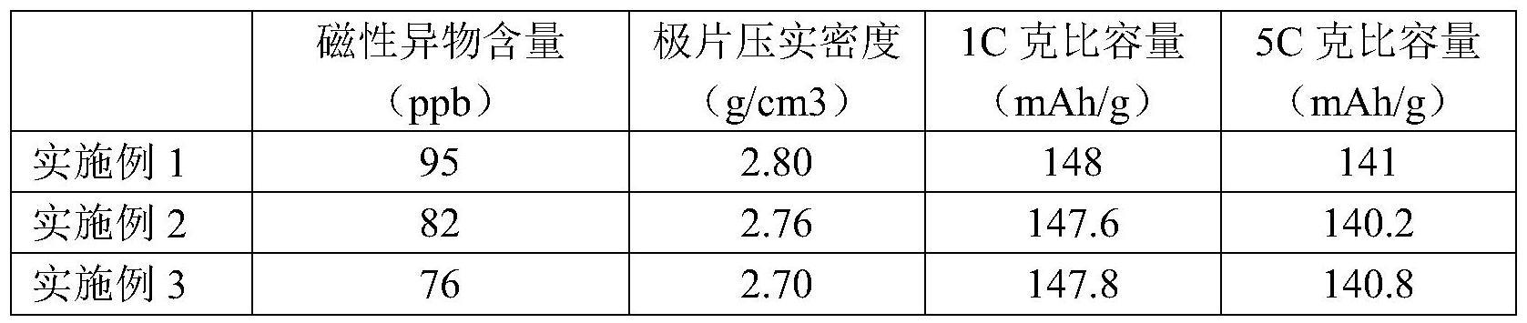 一种低磁性异物、高压实的磷酸铁锂正极材料、制备方法及其应用与流程